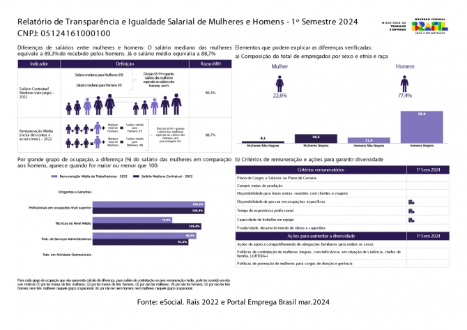Relat&oacute;rio de Igualdade Salarial