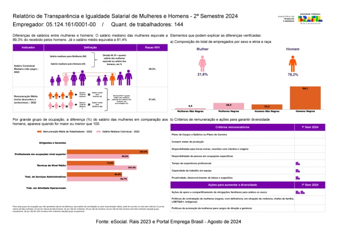 Relat&oacute;rio de Igualdade Salarial 2024